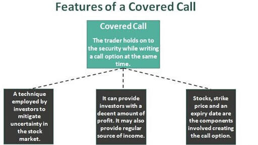 Covered calls
